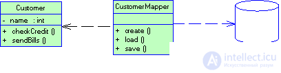   3.4 Patterns of organizing data sources 