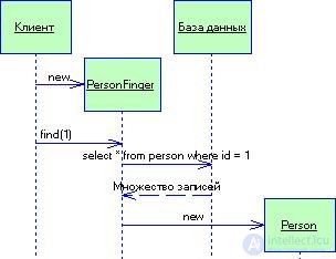   3.4 Patterns of organizing data sources 