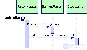   3.4 Patterns of organizing data sources 