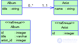   3.4 Patterns of organizing data sources 