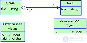   3.4 Patterns of organizing data sources 