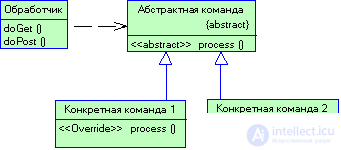 3.5 Data presentation patterns in WEB