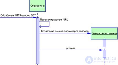 3.5 Data presentation patterns in WEB