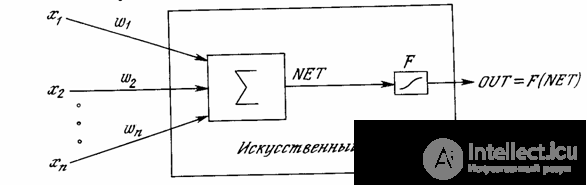   SYSTEMS OF ARTIFICIAL INTELLIGENCE 