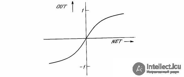   SYSTEMS OF ARTIFICIAL INTELLIGENCE 