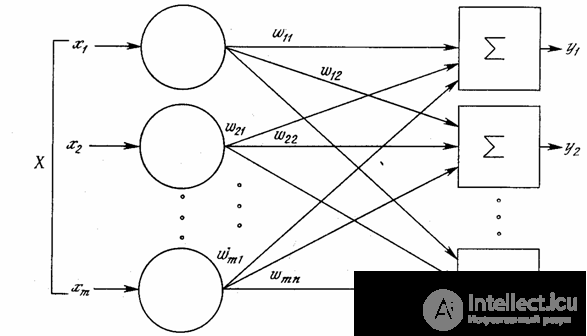   SYSTEMS OF ARTIFICIAL INTELLIGENCE 