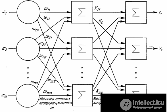   SYSTEMS OF ARTIFICIAL INTELLIGENCE 