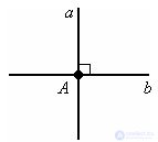   Perpendicular straight lines 