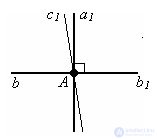   Perpendicular straight lines 