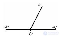 Types of angles