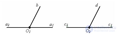 Types of angles