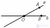 Types of angles