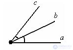   Angle bisector 