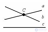   Properties of parallel lines 