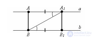   Distance from point to straight 