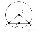   Circle properties 