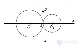   Circle properties 