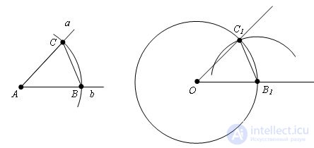   Construction of an angle equal to this 