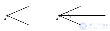   Construction of the bisector of the angle 