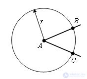   Construction of the bisector of the angle 