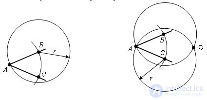   Construction of the bisector of the angle 