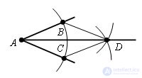   Construction of the bisector of the angle 