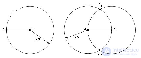   Dividing the segment in half 