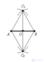   Dividing the segment in half 