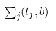 BM25: The Family of Document Ranking Functions and Minychs Keyword Density Metric