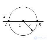   Construction of a perpendicular straight line 