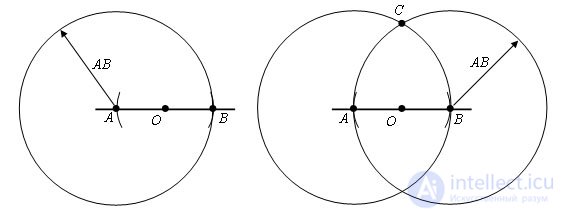   Construction of a perpendicular straight line 