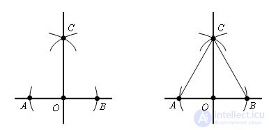   Construction of a perpendicular straight line 