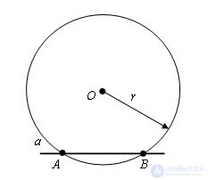   Construction of a perpendicular straight line 