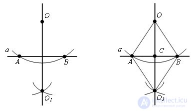   Construction of a perpendicular straight line 