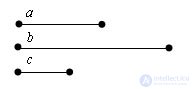   Construction of the fourth proportional segment 