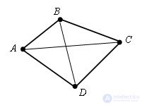 Quadrilateral