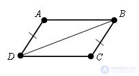 Parallelogram.  Signs of parallelogram