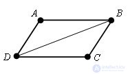 Parallelogram.  Signs of parallelogram