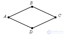   Rhombus.  Signs of rhombus. 