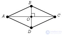   Rhombus.  Signs of rhombus. 