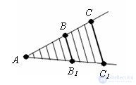   Proportional Sequence Theorem 