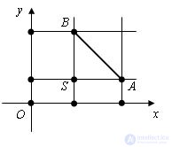   Distance between points 