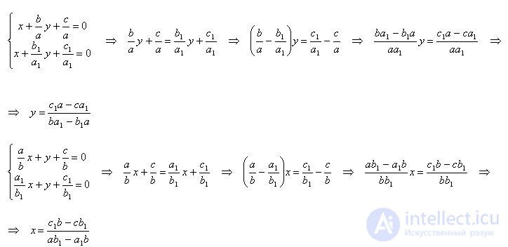   The coordinates of the point of intersection of straight lines 