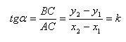 The angular coefficient in the equation is straight.  The geometric meaning of the coefficient.