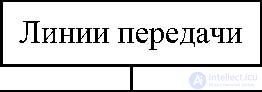 1.1 Introduction.  Classification of transmission lines.  Primary requirements.