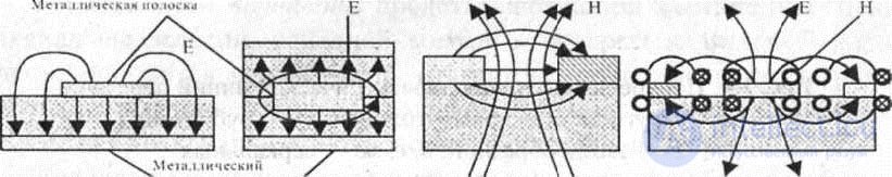 1.1 Introduction.  Classification of transmission lines.  Primary requirements.