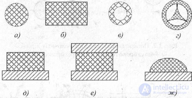 1.1 Introduction.  Classification of transmission lines.  Primary requirements.