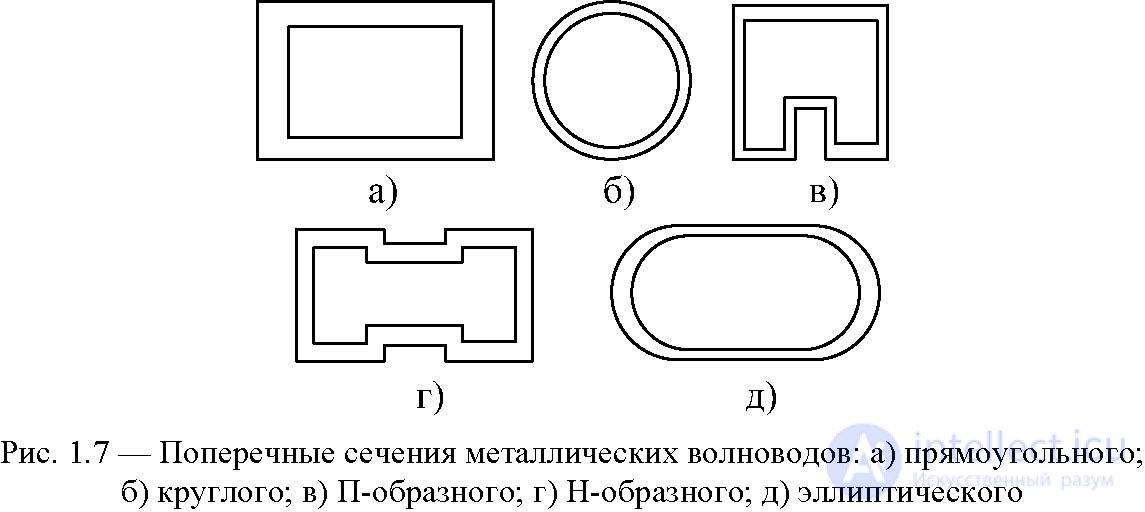 1.1 Introduction.  Classification of transmission lines.  Primary requirements.