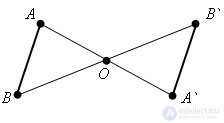   The symmetry property about a point 