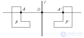   Symmetry relatively straight 